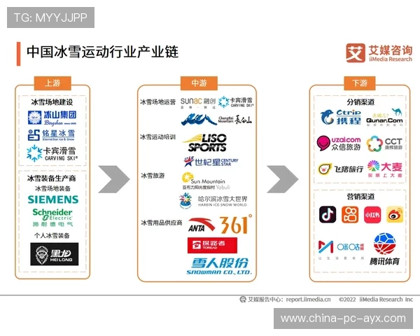 冰雪运动消费潜力释放,产业链条不断完善 冰雪运动消费潜力释放,产业链条不断完善